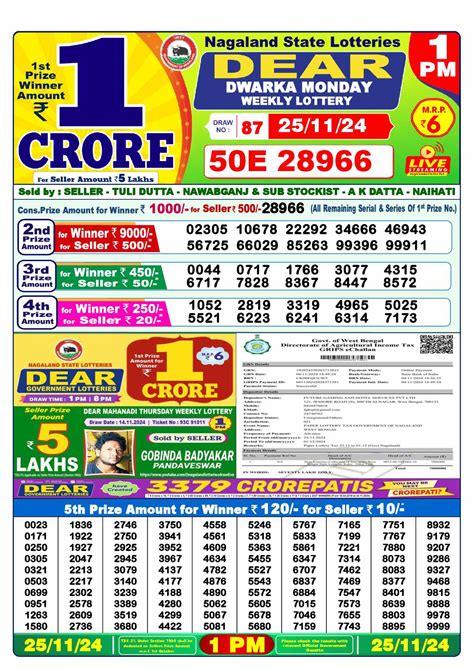Dear Lottery Result 25.11 23 .